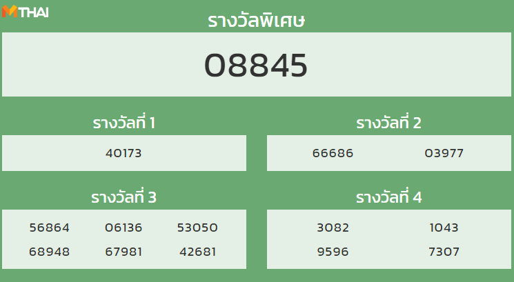 หวยฮานอย งวด 10 มกราคม 2565