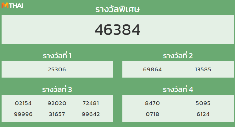 หวยฮานอย งวด 18 มกราคม 2565