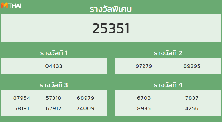 หวยฮานอย งวด 23 กุมภาพันธ์ 2565