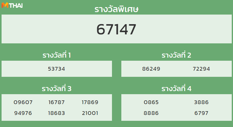 หวยฮานอย งวด 4 กุมภาพันธ์ 2565