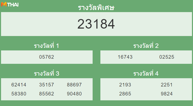 หวยฮานอย งวด 5 กุมภาพันธ์ 2565