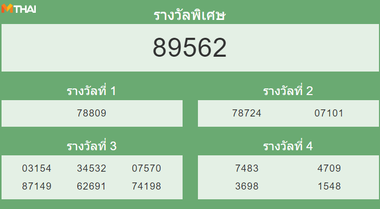 หวยฮานอย งวด 16 กุมภาพันธ์ 2565