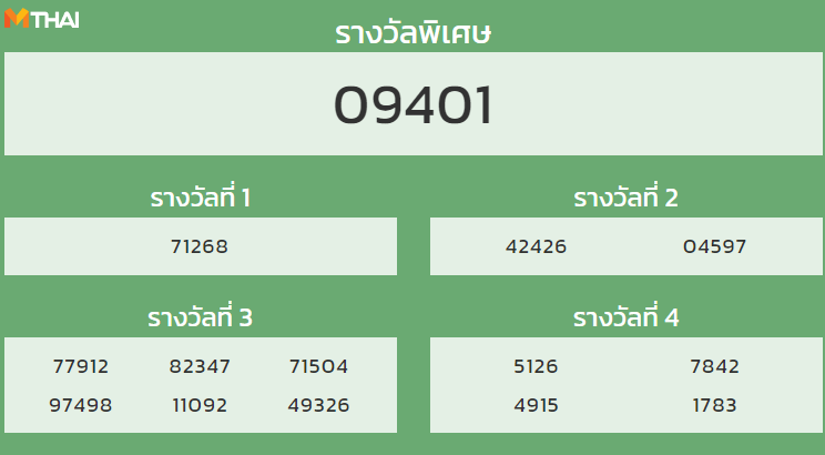 หวยฮานอย งวด 25 กุมภาพันธ์ 2565