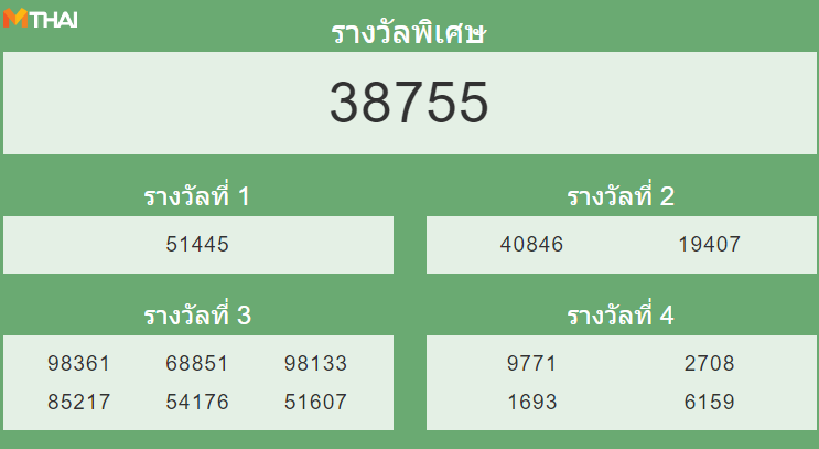 หวยฮานอย งวด 17 กุมภาพันธ์ 2565