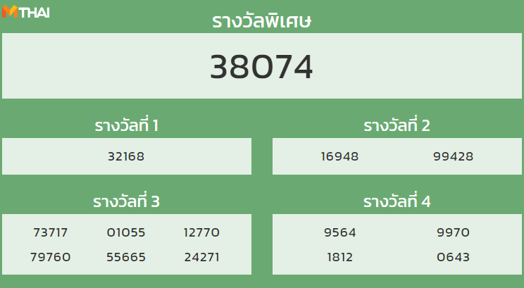 หวยฮานอย งวด 23 มีนาคม 2565