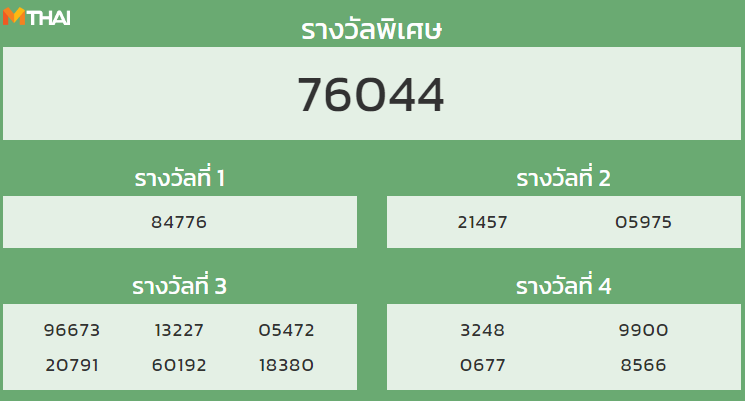 หวยฮานอย งวด 21 มีนาคม 2565