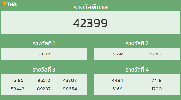 หวยฮานอย งวด 4 มีนาคม 2565