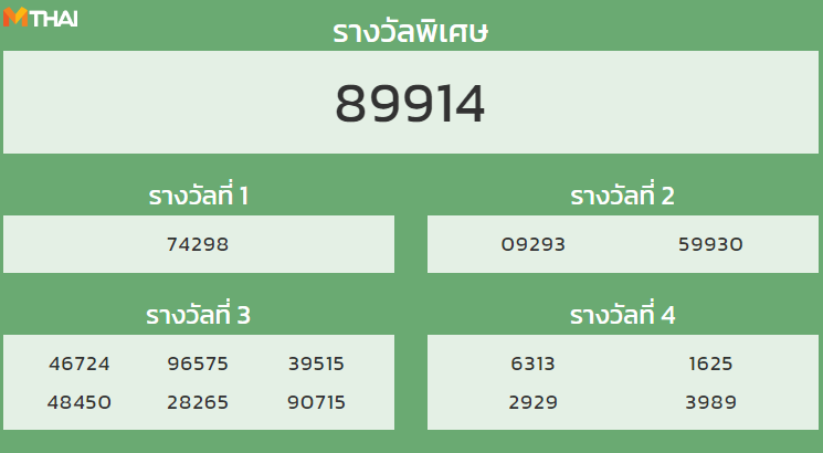 หวยฮานอย งวด 30 มีนาคม 2565