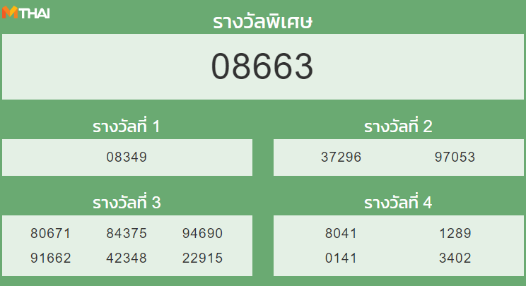 หวยฮานอย งวด 9 มีนาคม 2565