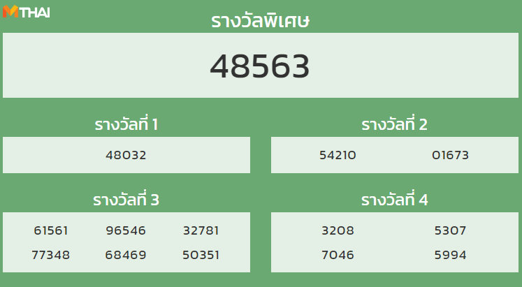 หวยฮานอย งวด 14 มีนาคม 2565