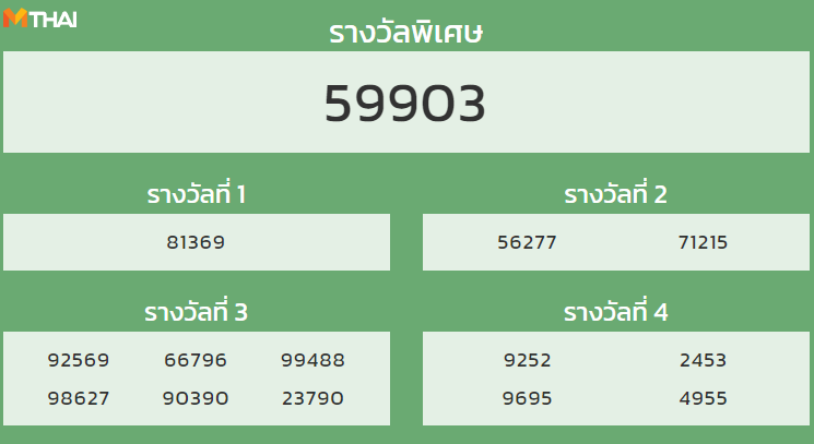 หวยฮานอย งวด 29 มีนาคม 2565