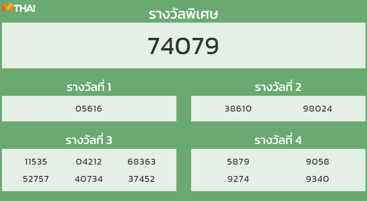 หวยฮานอย งวด 7 มีนาคม 2565