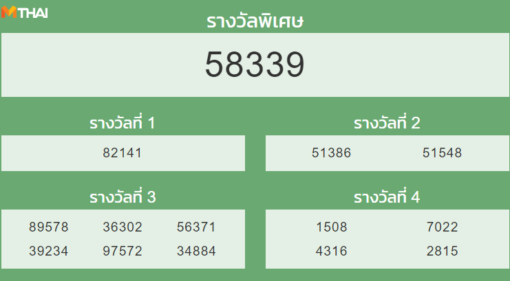 หวยฮานอย งวด 29 เมษายน 2565