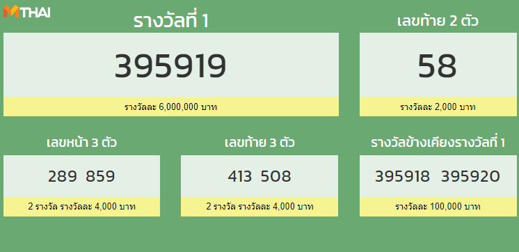 ตรวจสลากกินแบ่งรัฐบาล งวด 16 เมษายน 2565