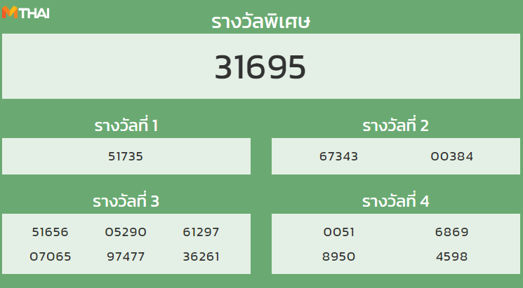 หวยฮานอย งวด 22 เมษายน 2565