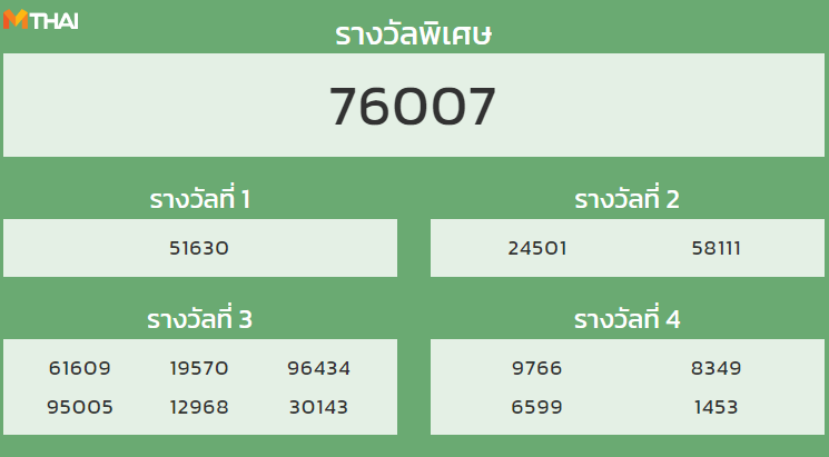 หวยฮานอย งวด 1 เมษายน 2565