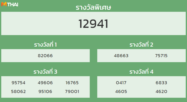 หวยฮานอย งวด 4 เมษายน 2565