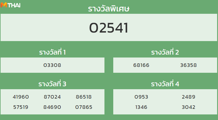 หวยฮานอย งวด 27 เมษายน 2565