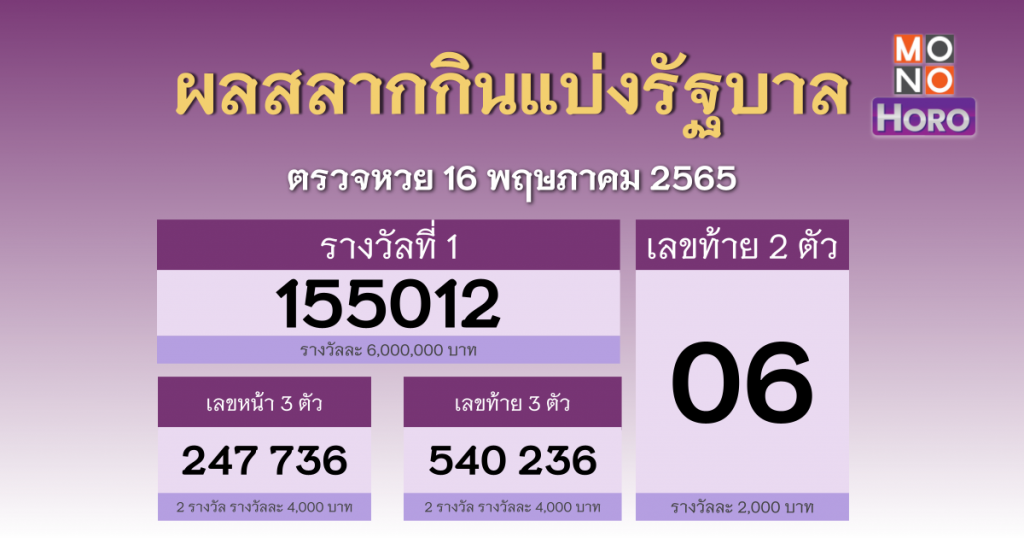 ตรวจสลากกินแบ่งรัฐบาล งวด 16 พฤษภาคม 2565