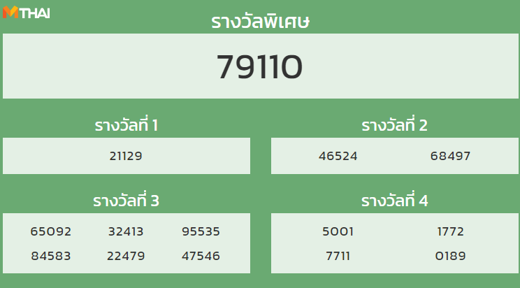 หวยฮานอย งวด 4 พฤษภาคม 2565