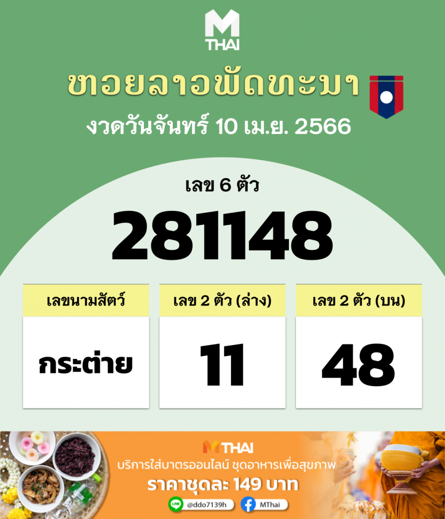 หวยลาว งวดวันจันทร์ 10 เมษายน 2566