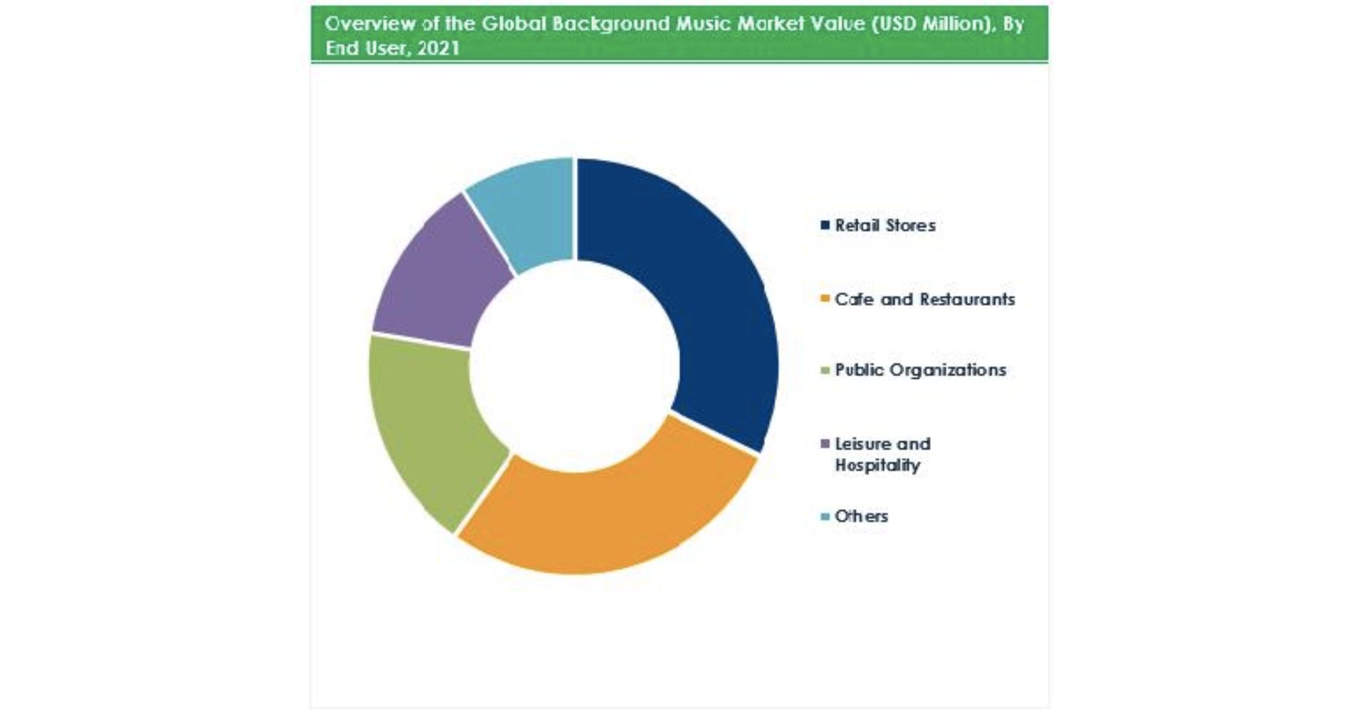 Background Music Market Opportunities to Grow at a CAGR Of 6.3% through 2028