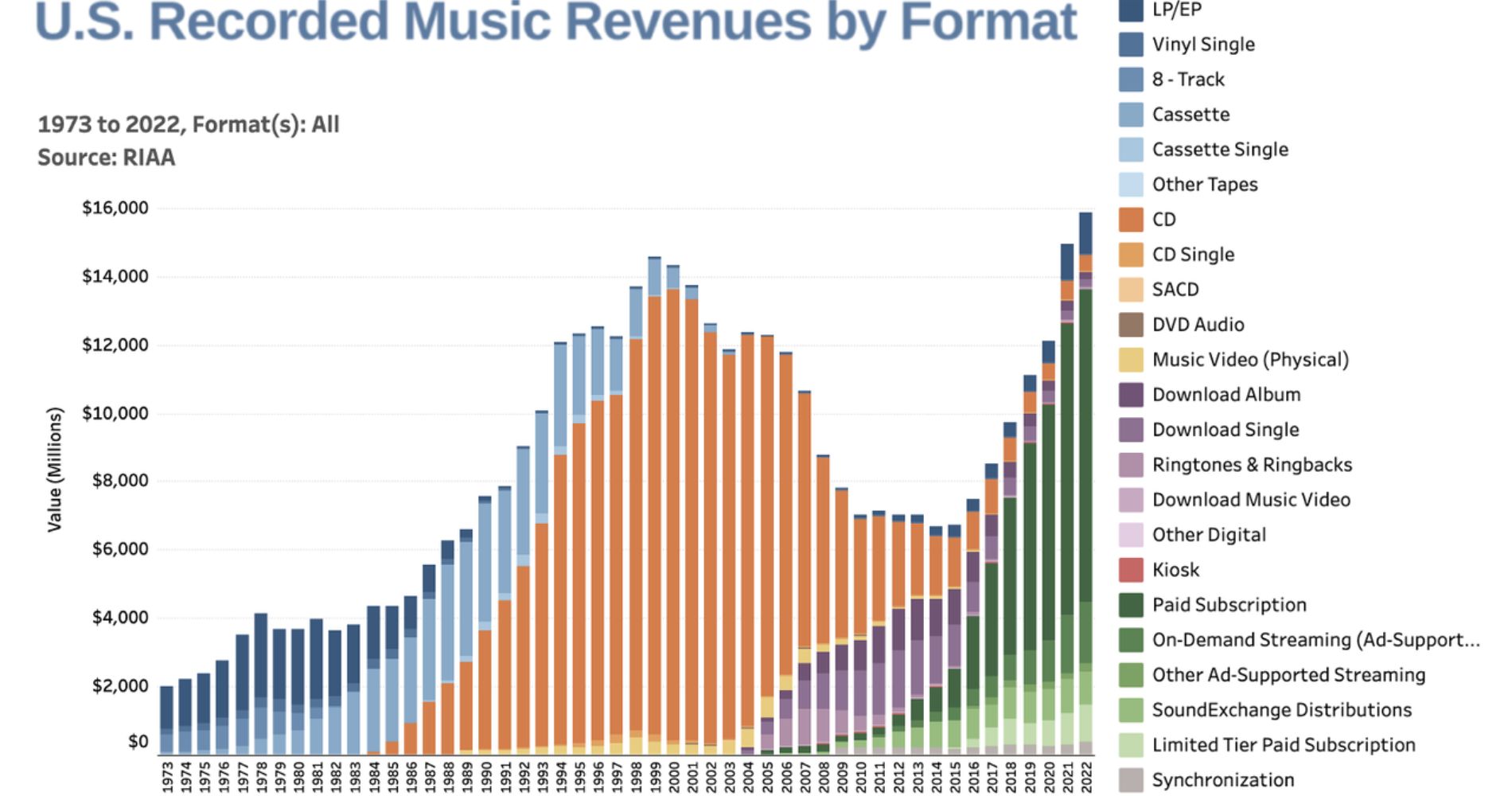 AI For Music - A Napster Moment?