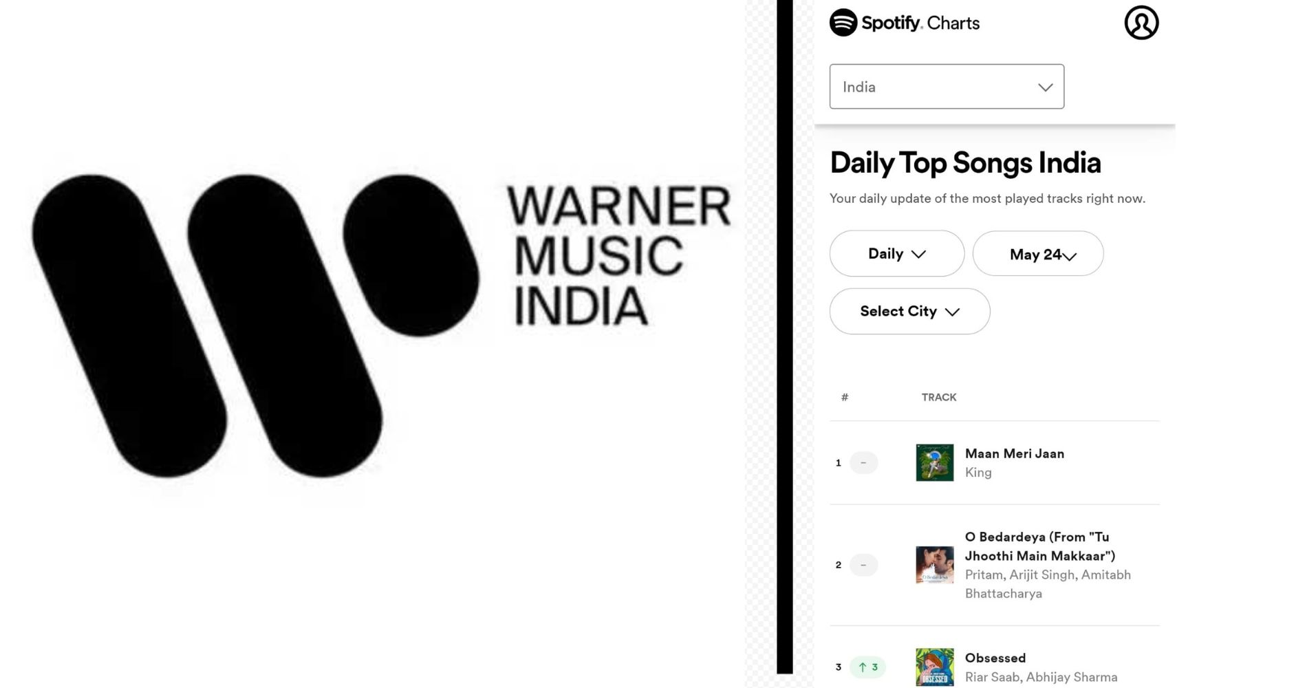 Warner Music India Dominates The Music Charts With Unparalleled Success