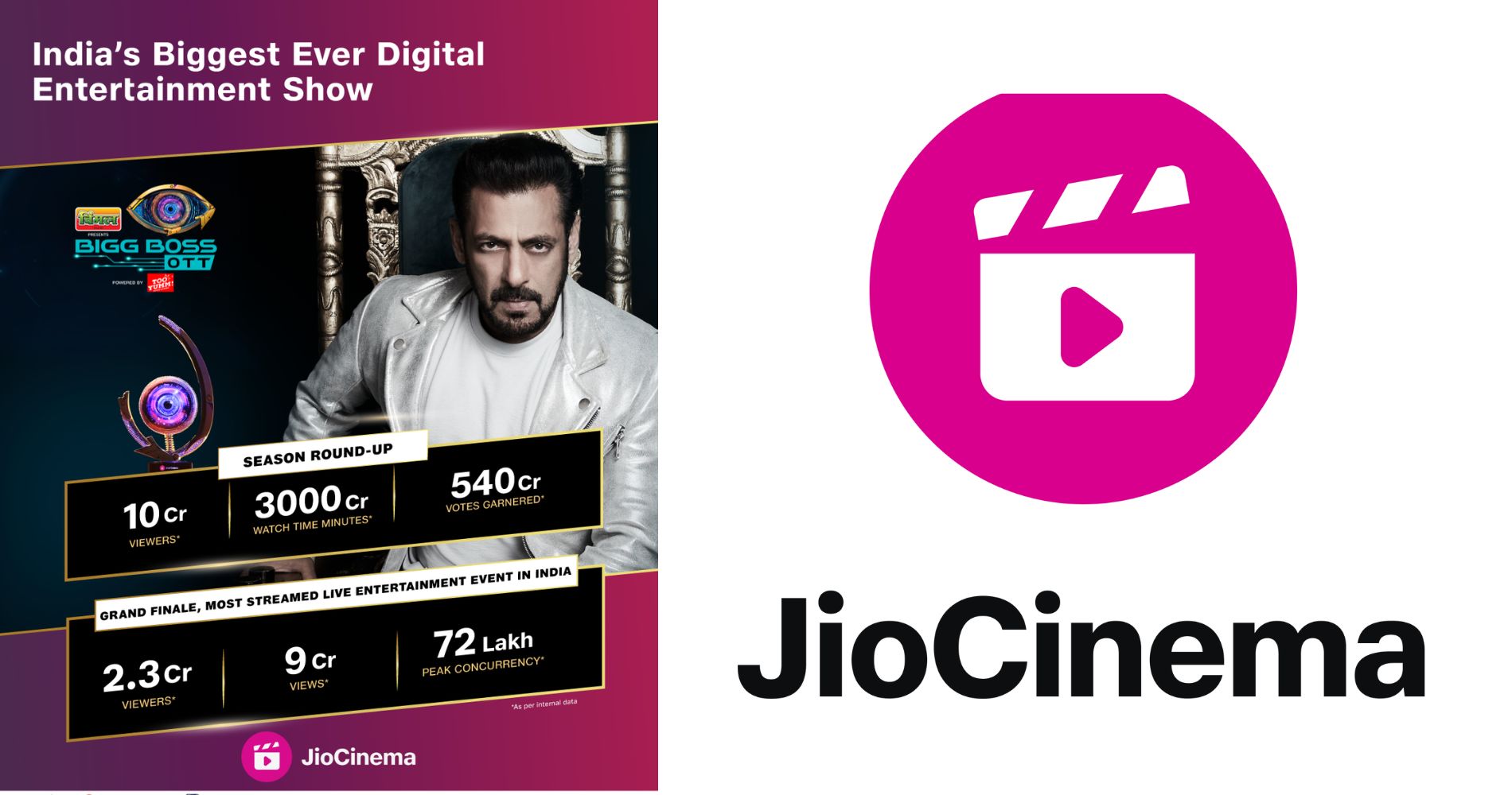 JioCinema Breaks Digital Viewership Records With 10 Crore Viewers On