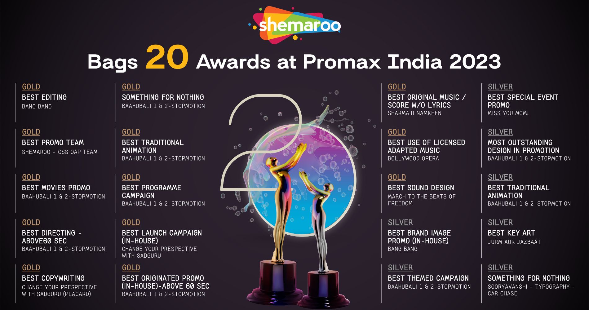 Shemaroo Entertainment Wins 20 Awards At Promax India 2023