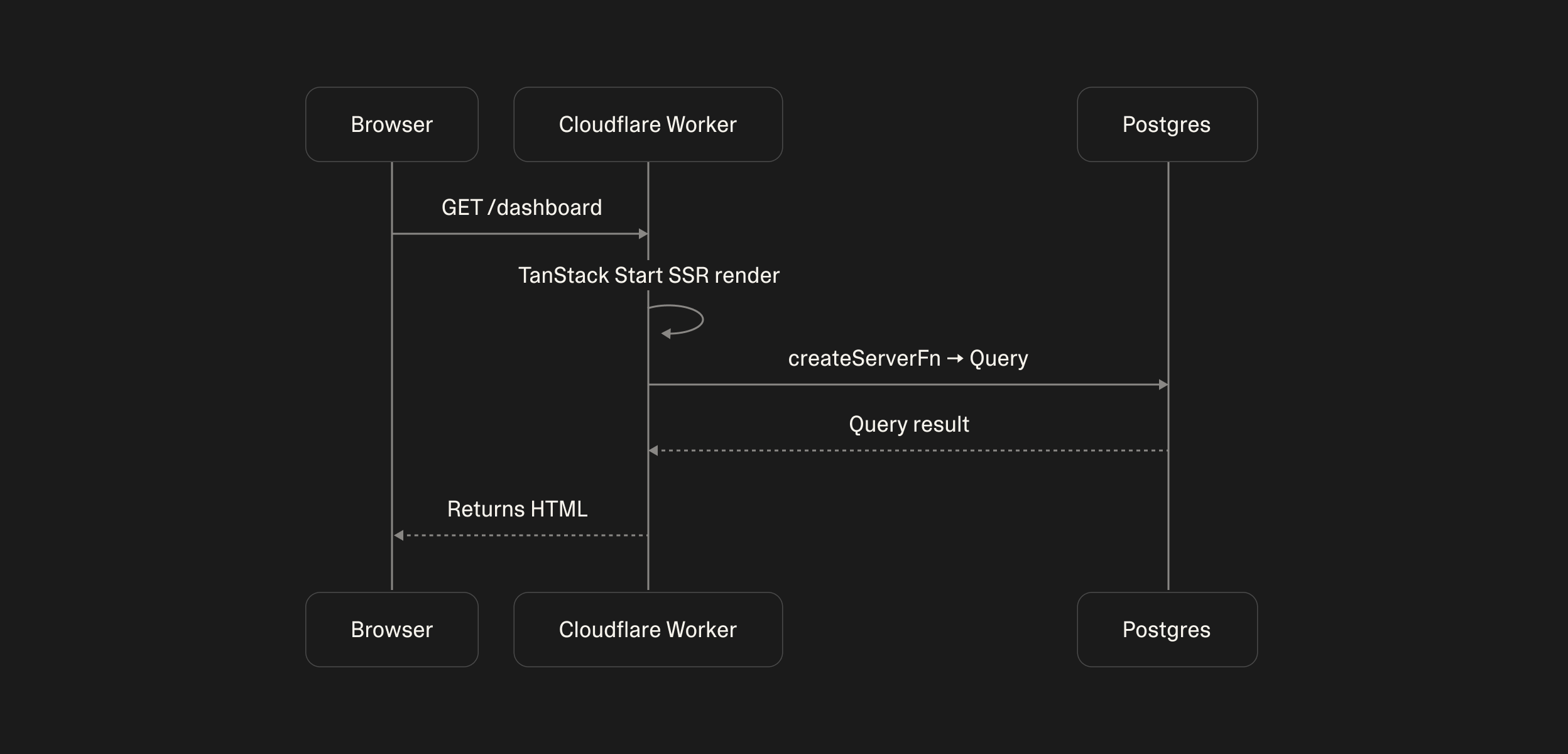 tanstack diagram 1
