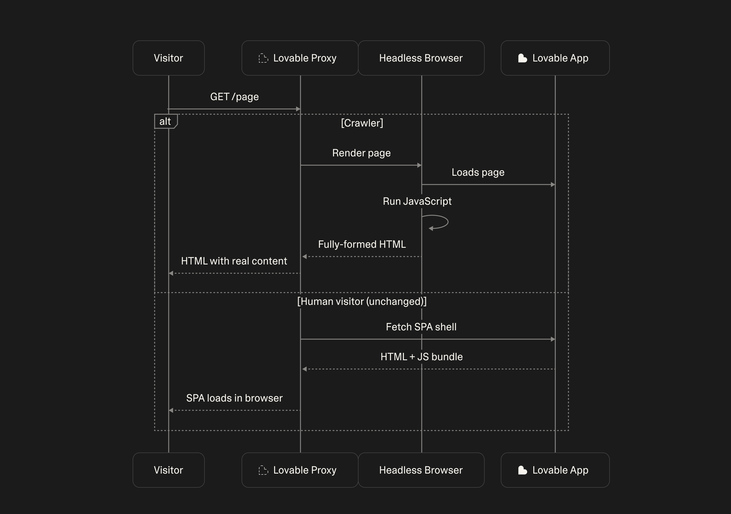 tanstack diagram 1