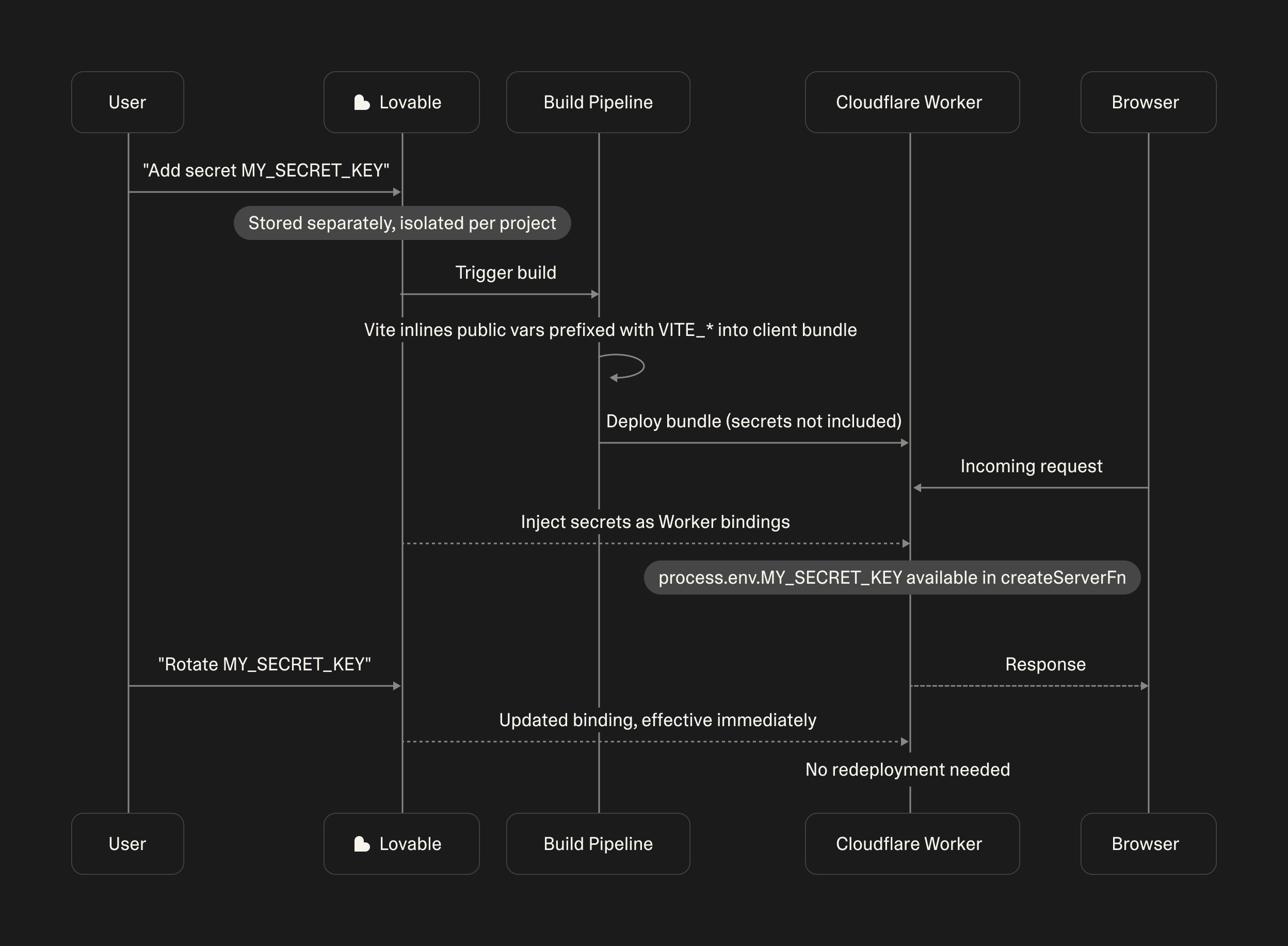 tanstack diagram 1