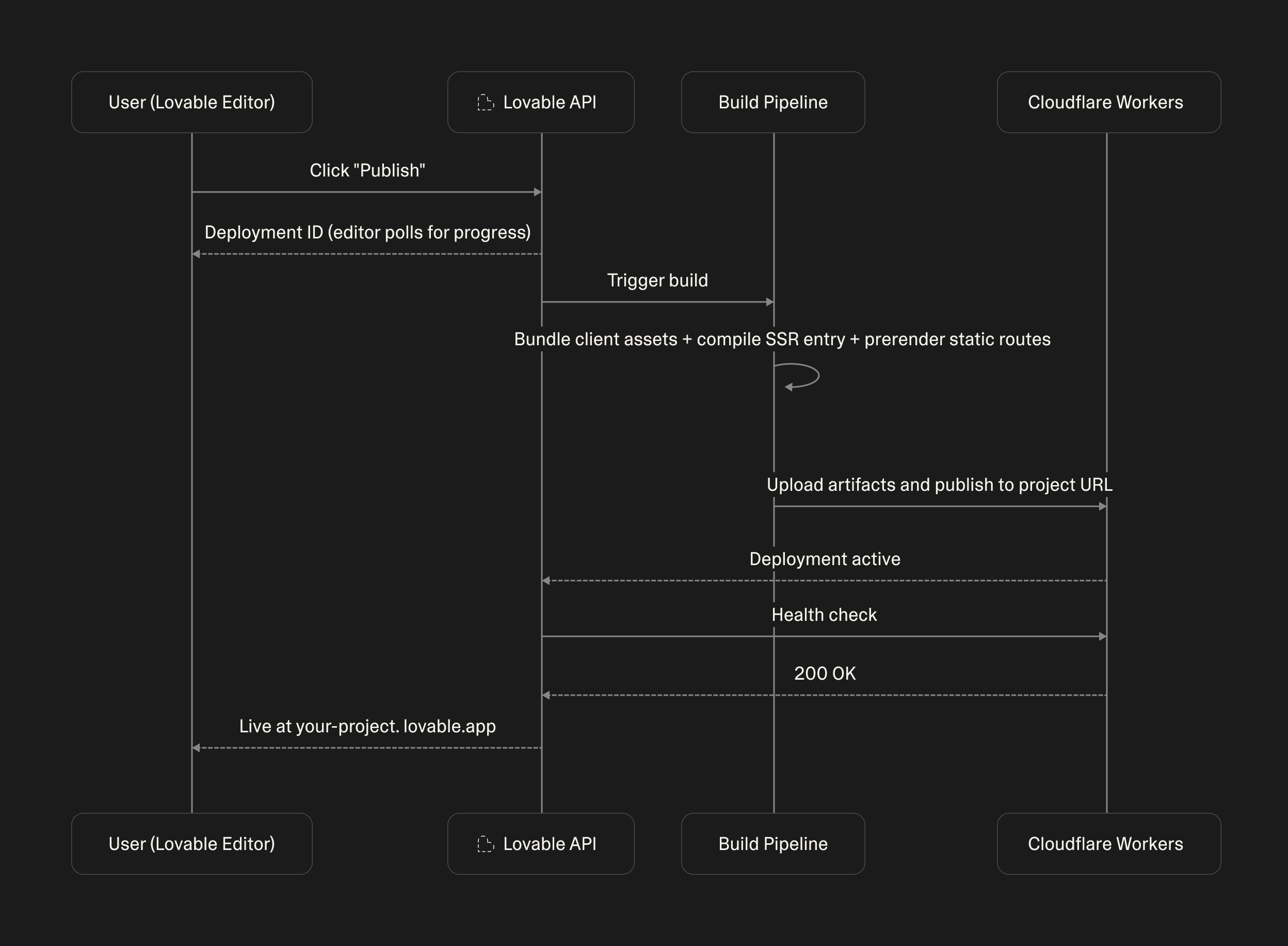 tanstack diagram 1