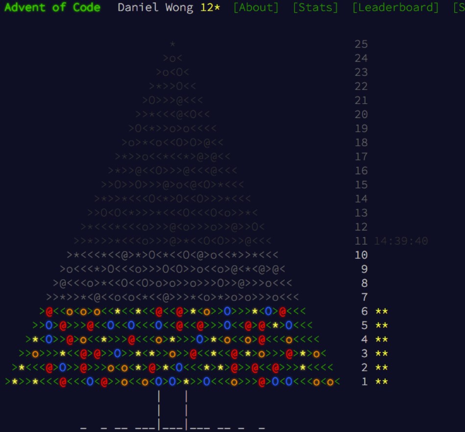 Christmas tree code
