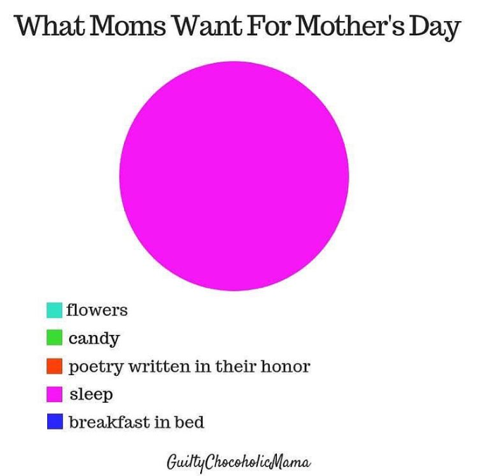 what moms want for mothers day