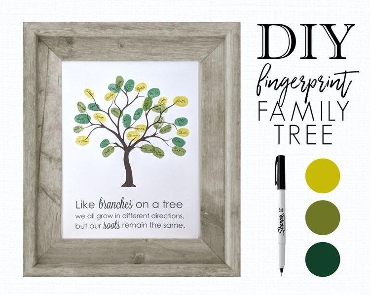 Fingerprint Family Tree