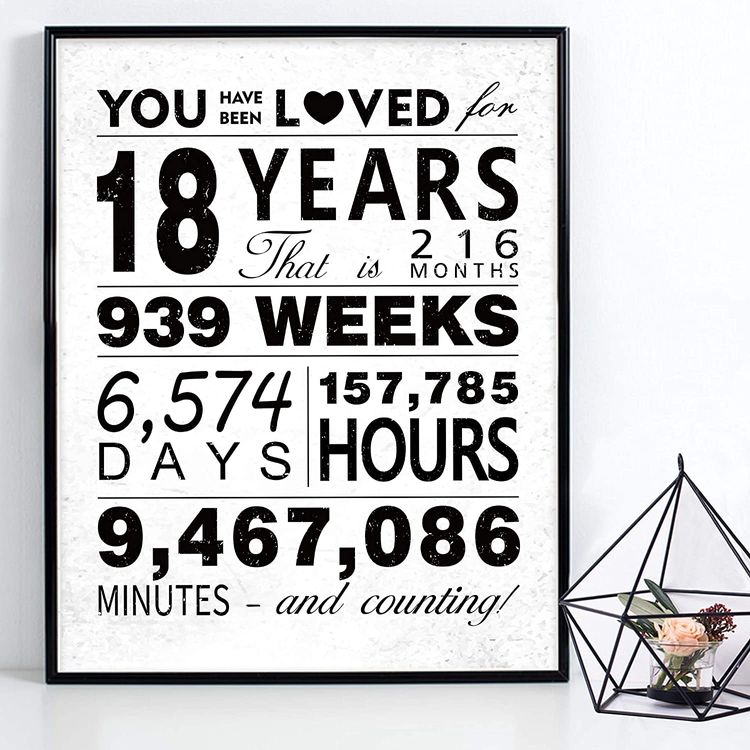 18 Years Unframed Art Poster