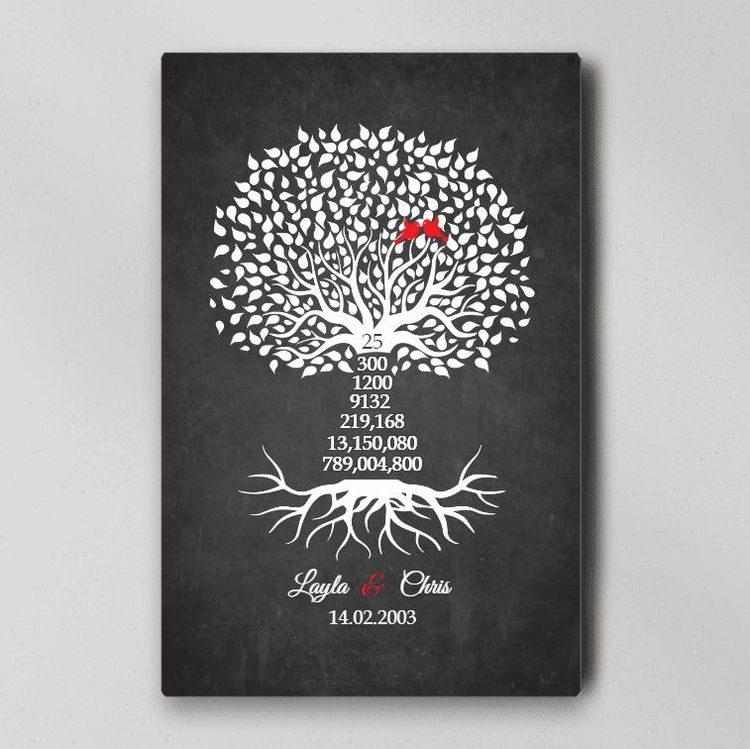 Custom Name Date Week Day Minute Gift