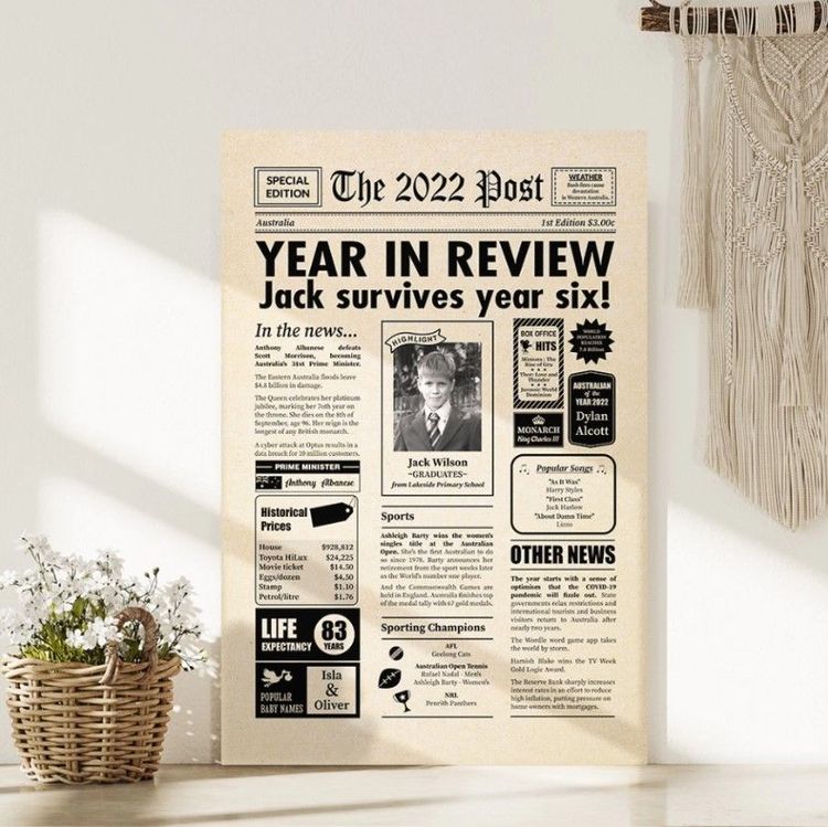 The 2022 Post Year In Review Canvas Poster
