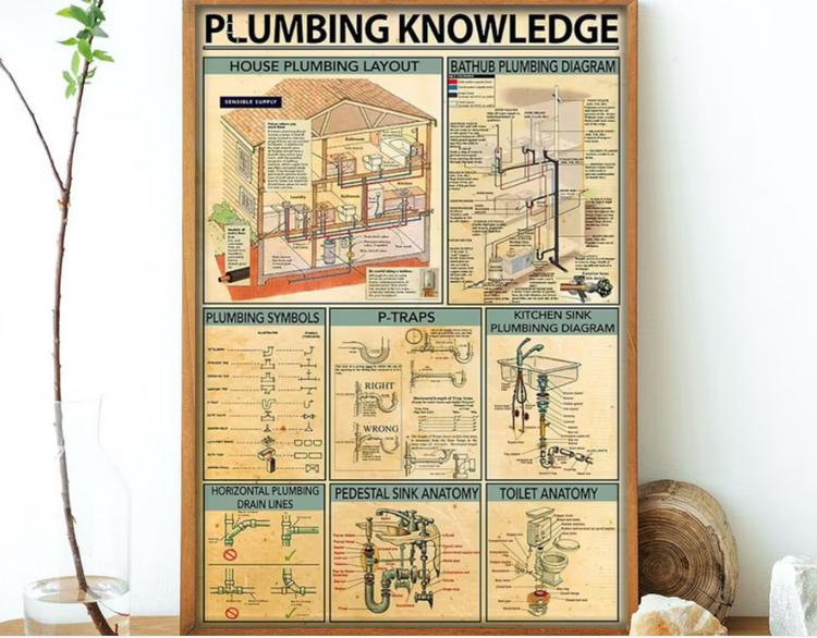 Plumbing Knowledge Poster