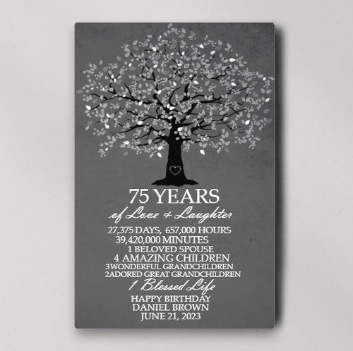 75 Years You Have Been Loved For 75 Years Celebration For 75th Birthday  Party 75th Anniversary Birthday Gifts