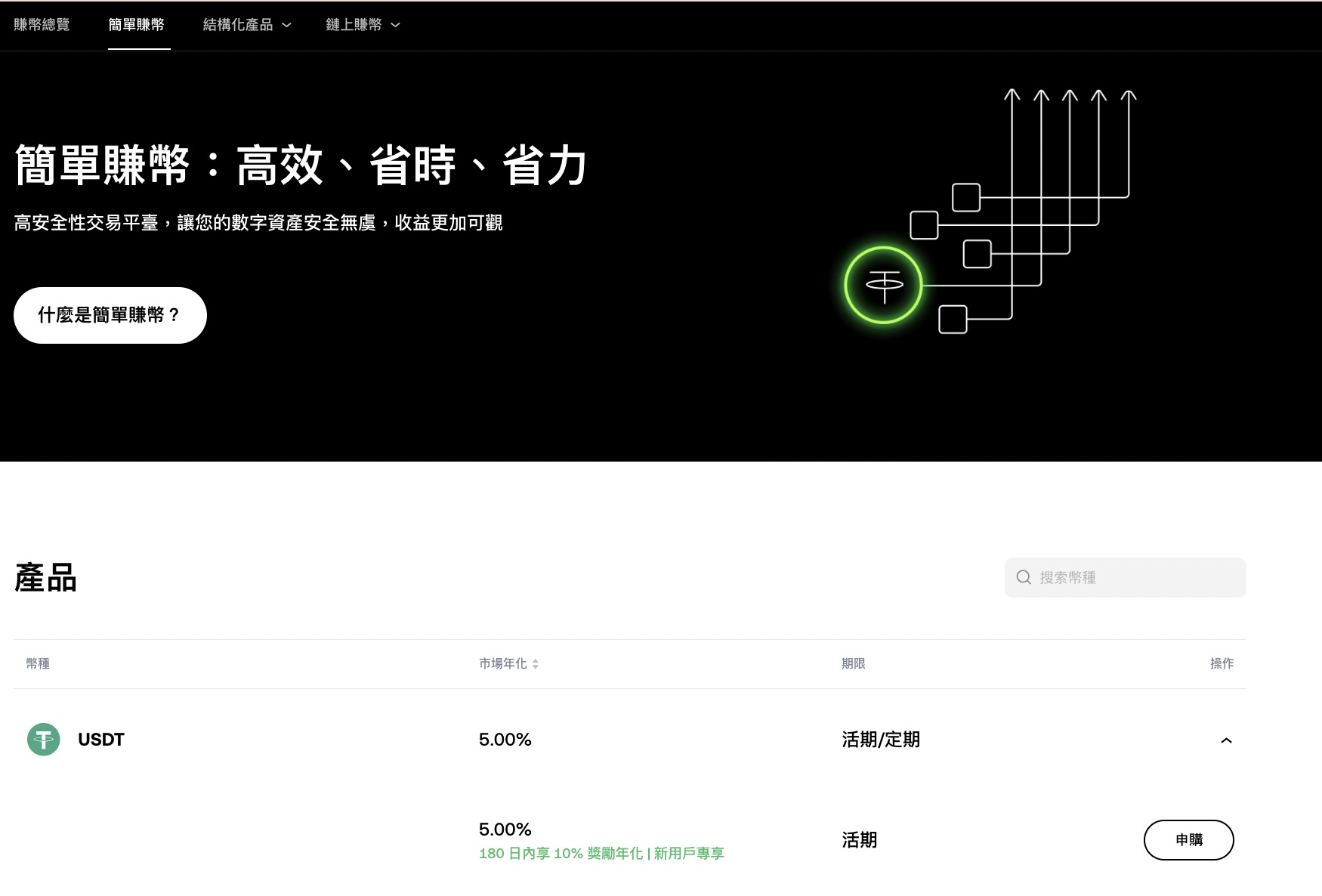 虛擬貨幣理財❱ 除了買幣，虛擬貨幣5種「低風險」玩法一次開箱！ | 幣修學分