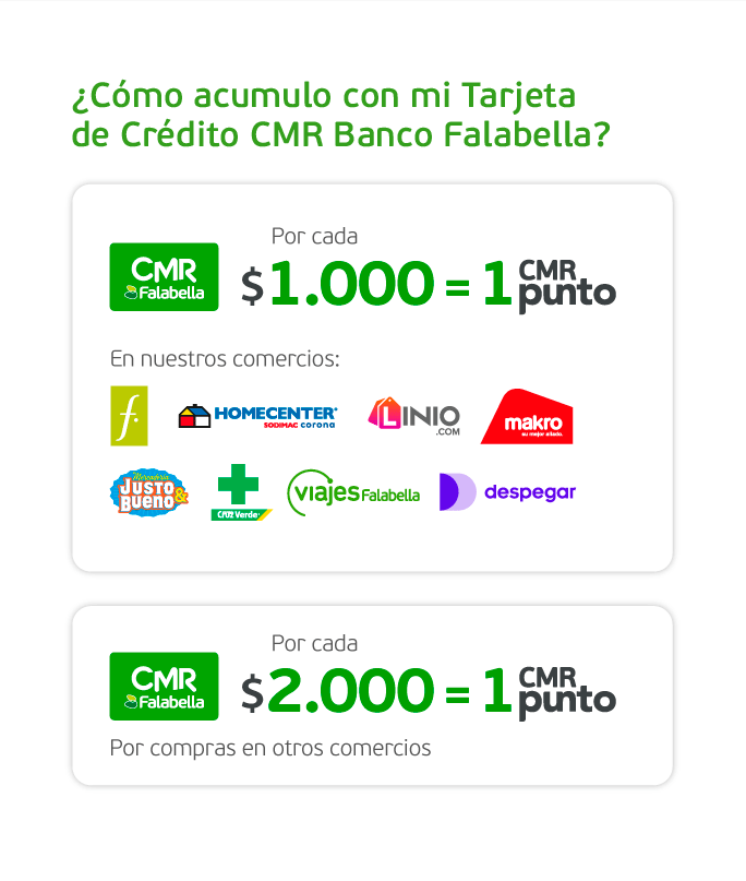 ¿Cómo acumulo con mi
Tarjeta Crédito Banco Falabella? Por cada $1.000 pesos = 1 CMR Punto en nuestros comercios Falabella, homecenter, Linio, Makro, Justo y bueno, Cruz Verde, Viajes falabella, Despegar, Por cada $2.000 pesos = 1 CMR Punto por compras en otros comercios