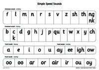 Book Cover for Read Write Inc. Phonics: Simple Speed Sounds Poster by 