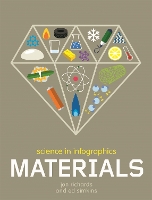 Book Cover for Materials by Jon Richards, Ed Simkins