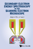 Book Cover for Secondary Electron Energy Spectroscopy In The Scanning Electron Microscope by Anjam (Nus, S'pore) Khursheed