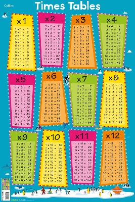 Times Tables