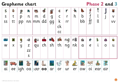 Grapheme Chart for Reception