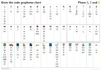 Grapheme Chart for Year 1